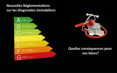 Diagnostics Immobiliers : Nouvelles réglementations